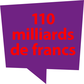 110 milliards de francs